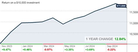 aahyx|thrivent diversified income plus.